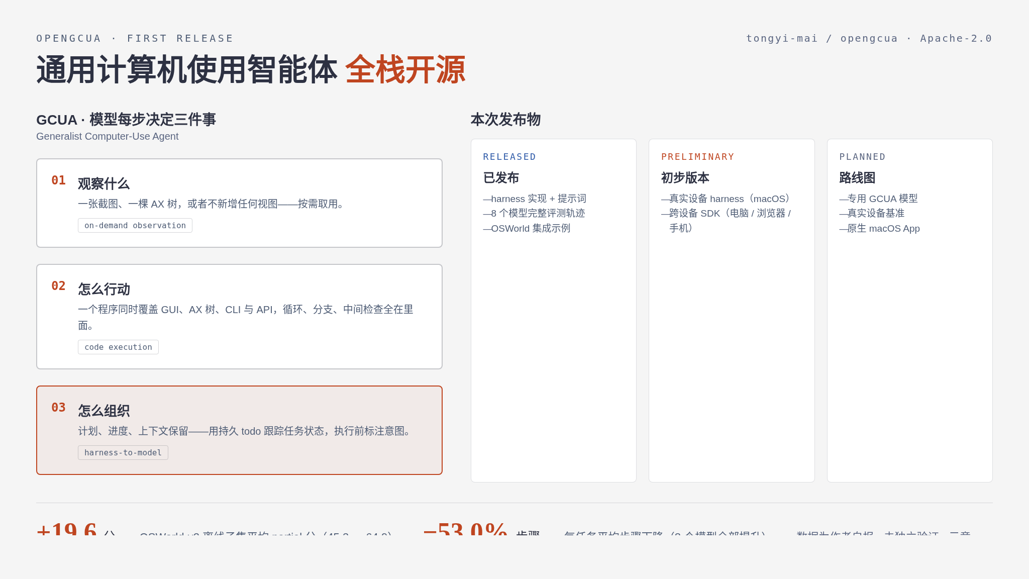 GCUA 定义与 OpenGCUA 发布全景